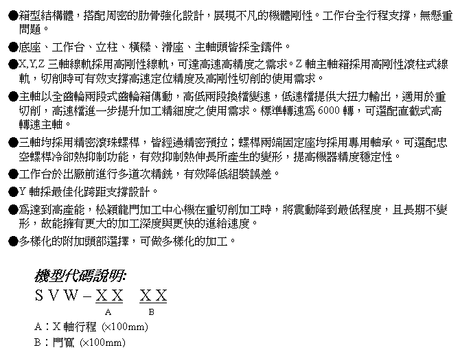 文字方塊: ●箱型結構體,搭配周密的肋骨強化設計,展現不凡的機體剛性。工作台全行程支撐,無懸重問題。
●底座、工作台、立柱、橫樑、滑座、主軸頭皆採全鑄件。
●X,Y,Z三軸線軌採用高剛性線軌,可達高速高精度之需求。Z軸主軸箱採用高剛性滾柱式線軌,切削時可有效支撐高速定位精度及高剛性切削的使用需求。
●主軸以全齒輪兩段式齒輪箱傳動,高低兩段換檔變速,低速檔提供大扭力輸出,適用於重切削,高速檔進一步提升加工精細度之使用需求。標準轉速為6000轉,可選配直截式高轉速主軸。
●三軸均採用精密滾珠螺桿,皆經過精密預拉;螺桿兩端固定座均採用專用軸承。可選配忠空螺桿冷卻熱抑制功能,有效抑制熱伸長所產生的變形,提高機器精度穩定性。
●工作台於出廠前進行多道次精銑,有效降低組裝誤差。
●Y軸採最佳化跨距支撐設計。
●為達到高產能,松穎龍門加工中心機在重切削加工時,將震動降到最低程度,且長期不變形,故能擁有更大的加工深度與更快的進給速度。
●多樣化的附加頭部選擇,可做多樣化的加工。
機型代碼說明:
S V W – X X X X
A B
A︰X軸行程 (×100mm)
B︰門寬 (×100mm)
